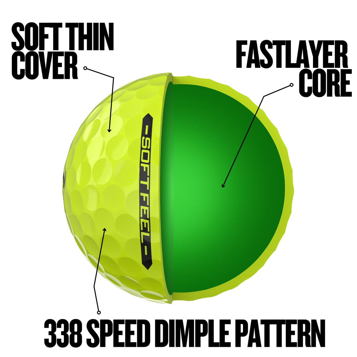 Srixon Soft Feel 14 yellow driver distance test shows higher ball speed.
