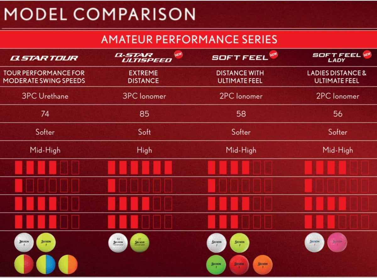 Srixon Soft Feel delivers high, straight flight with consistent distance.