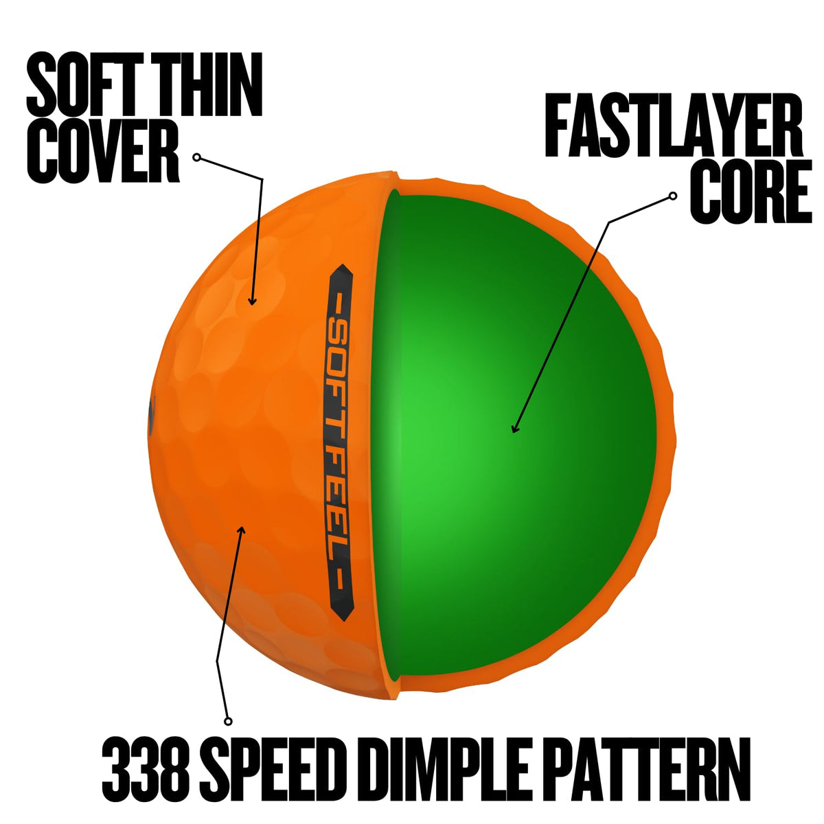Srixon Soft Feel Soft Cover reduces driver spin and boosts greenside spin for control.