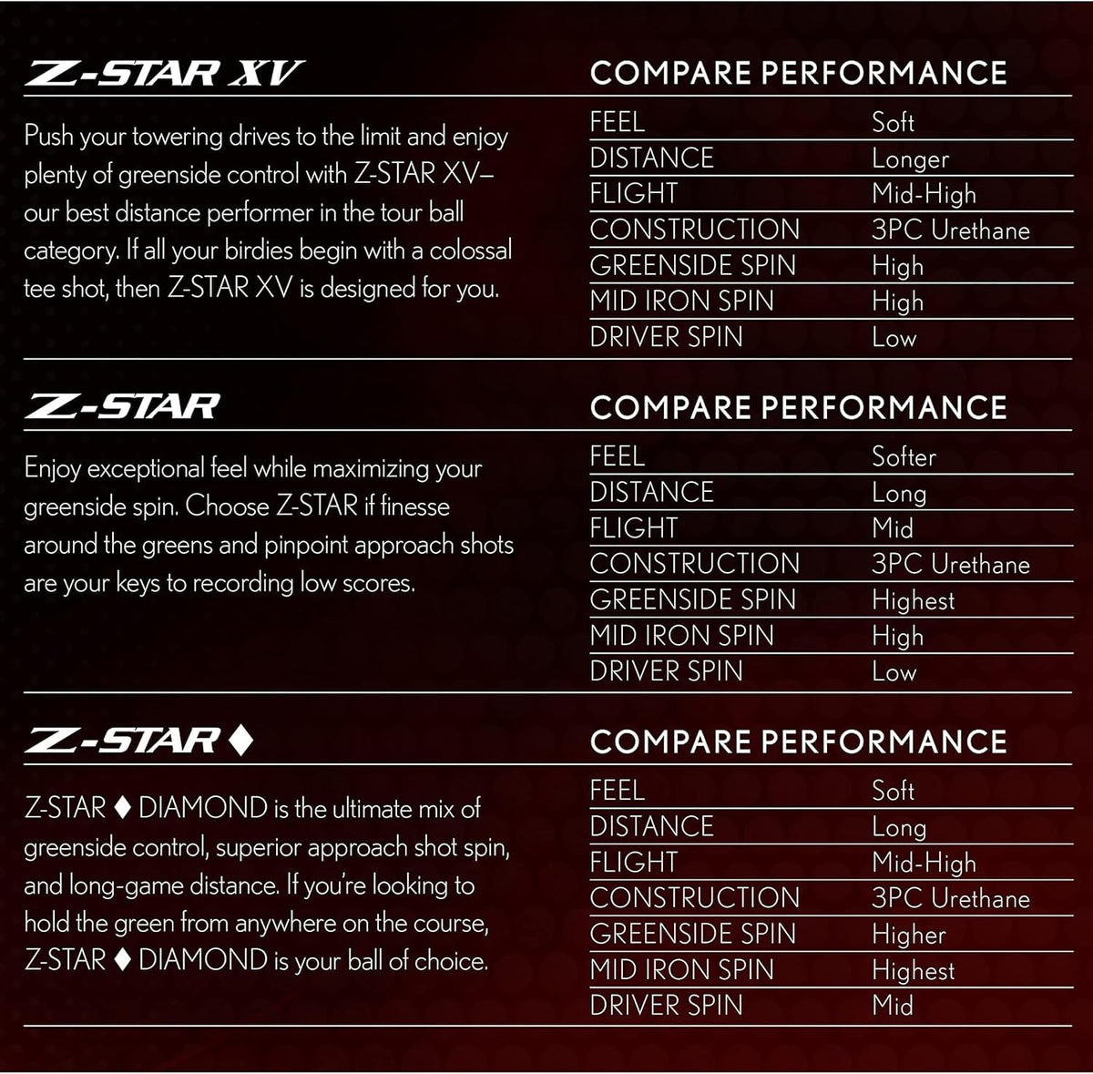 Biomass cover close-up highlighting eco-friendly design of Srixon Z-Star 8