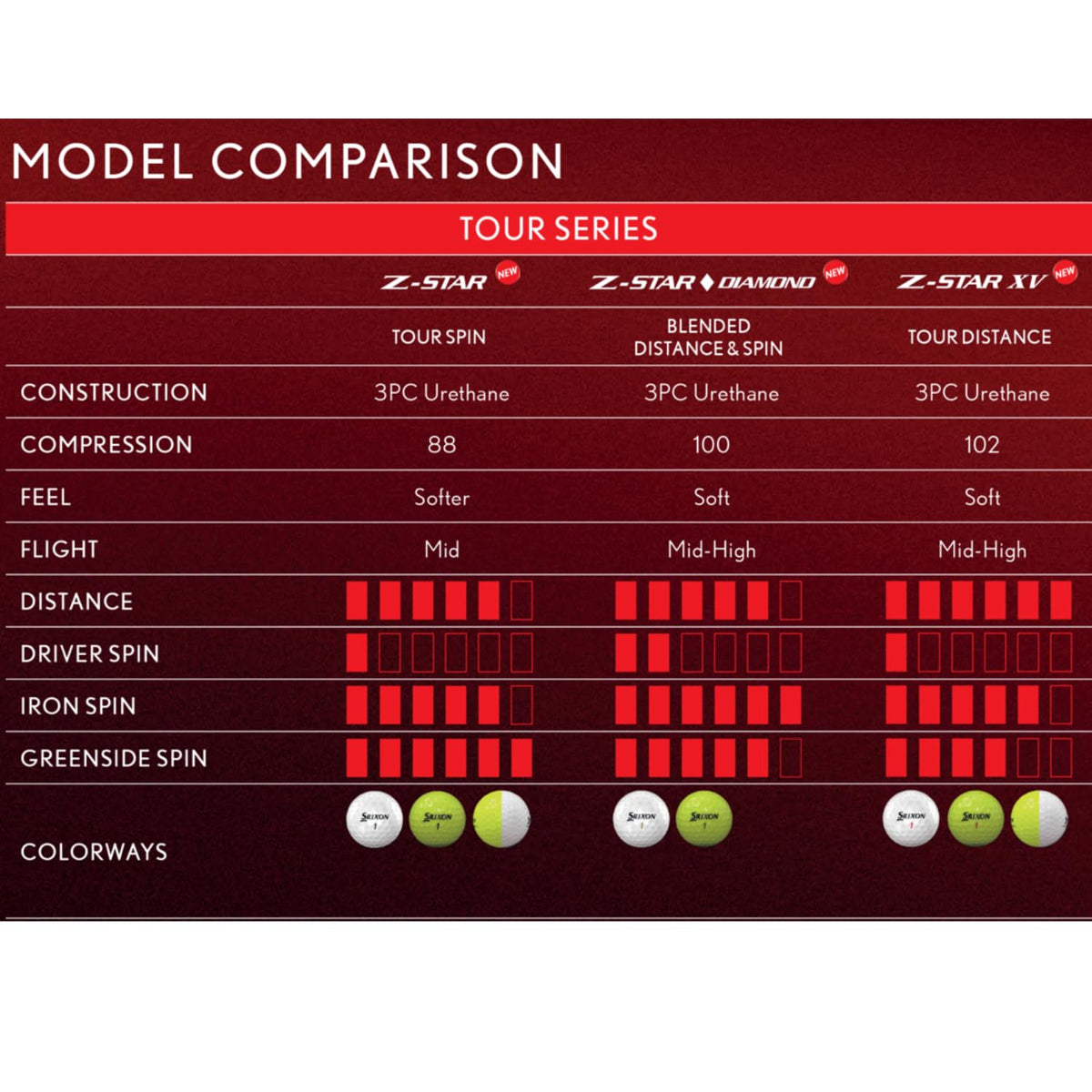 Srixon Z-Star Divide wind resistance and stable descent for confident shots.