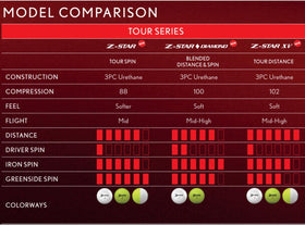 Srixon Z-Star Diamond 3 close-up showing distance and control potential