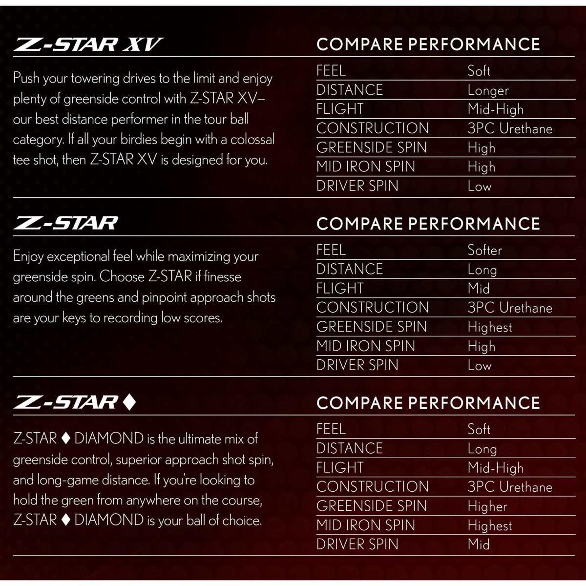 Srixon Z-Star XV playing into wind capture consistent flight and distance