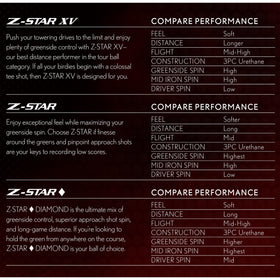 Srixon Z-Star XV playing into wind capture consistent flight and distance