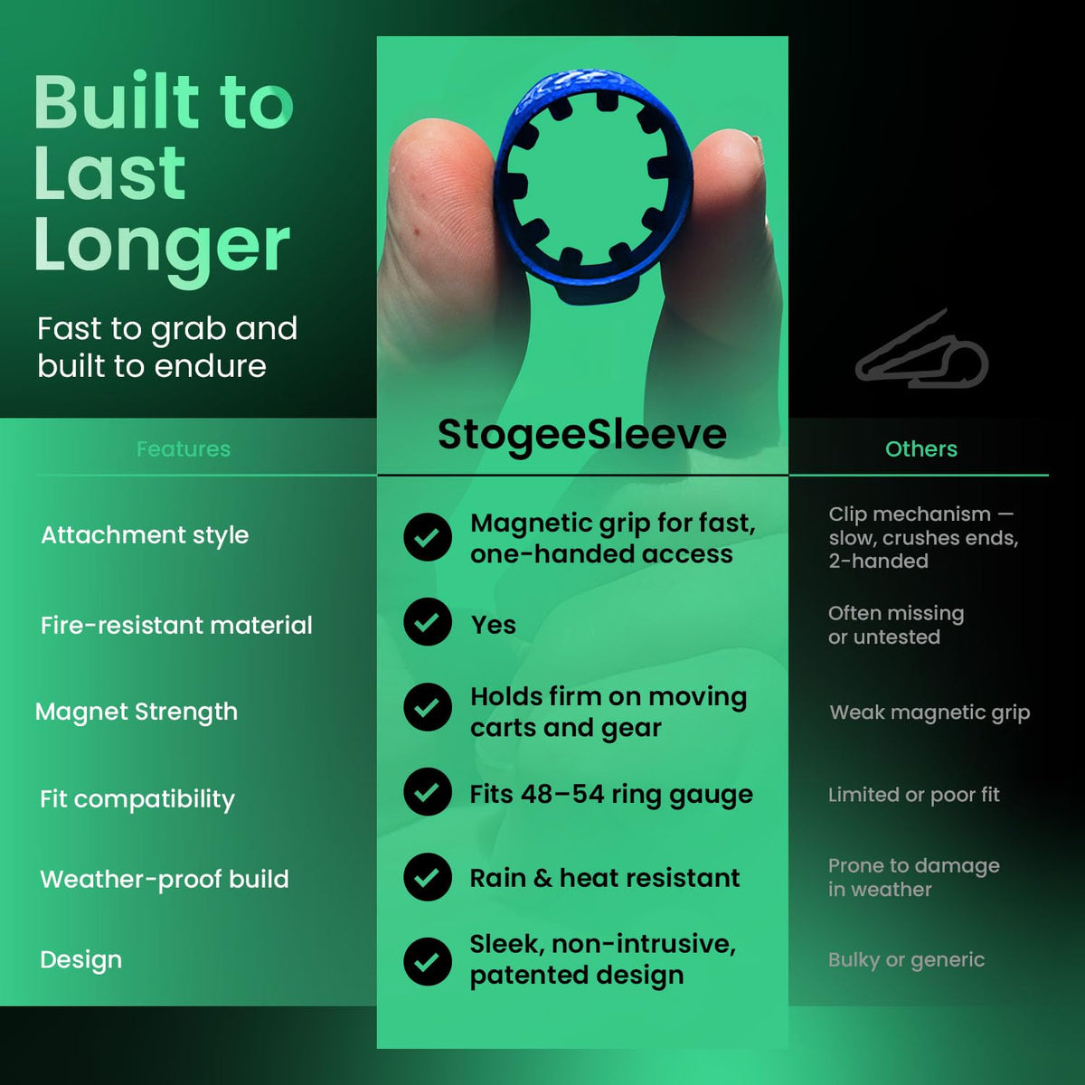 StogeeSleeve blue low-profile design blends with carts and racks