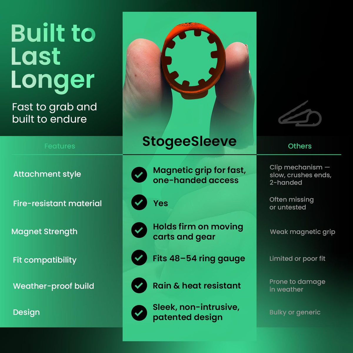 StogeeSleeve low-profile patented design blends with gear.