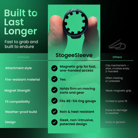 StogeeSleeve sleek patented design blends with any setup.