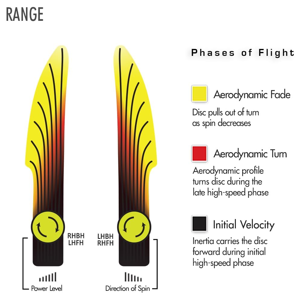 Streamline Discs Eclipse Glow 2.0 offers torque resistance