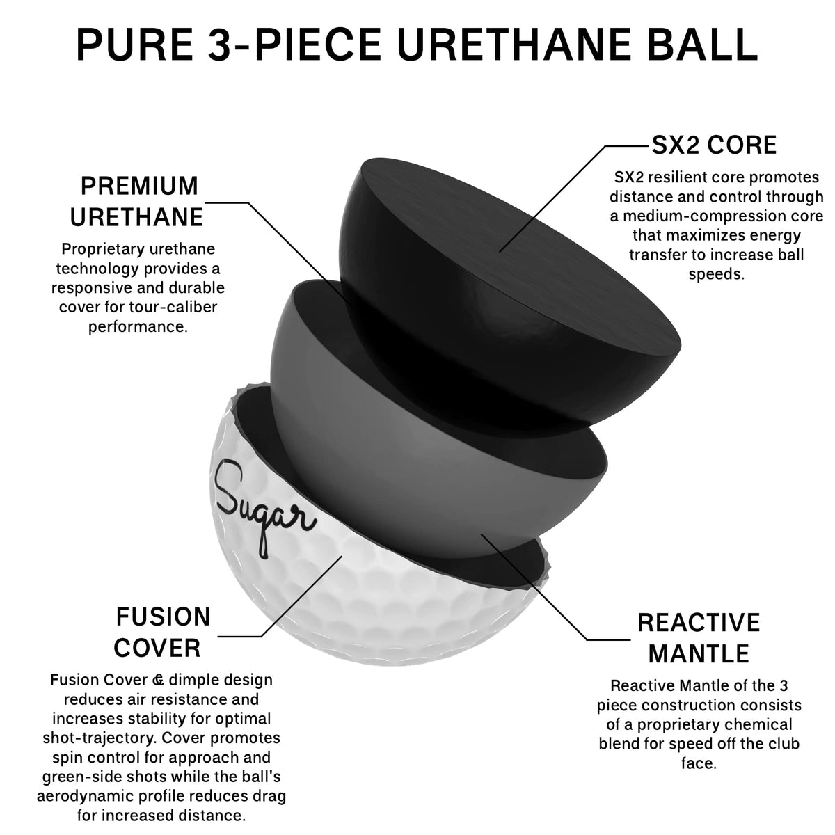 Sugar Golf Pure white ball featuring 314-dimple design for stable flight and lower drag.