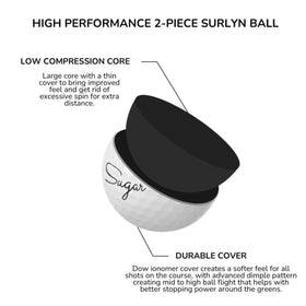 Sugar Golf Soft features a low compression core for better speed at 50–75 mph.