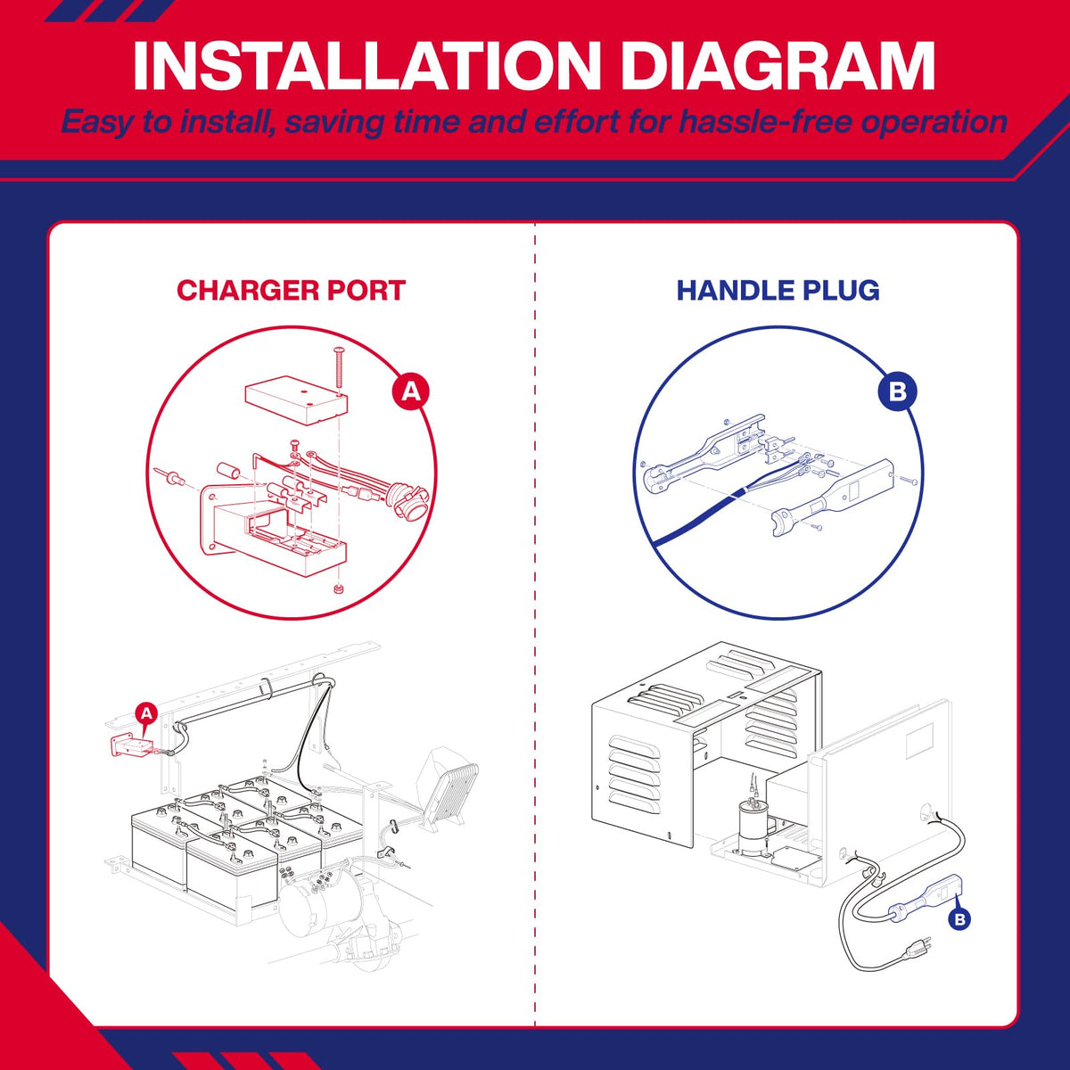SUPGCPER EZGO charger port installation for straightforward DIY replacement.