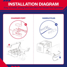 SUPGCPER EZGO charger port installation for straightforward DIY replacement.