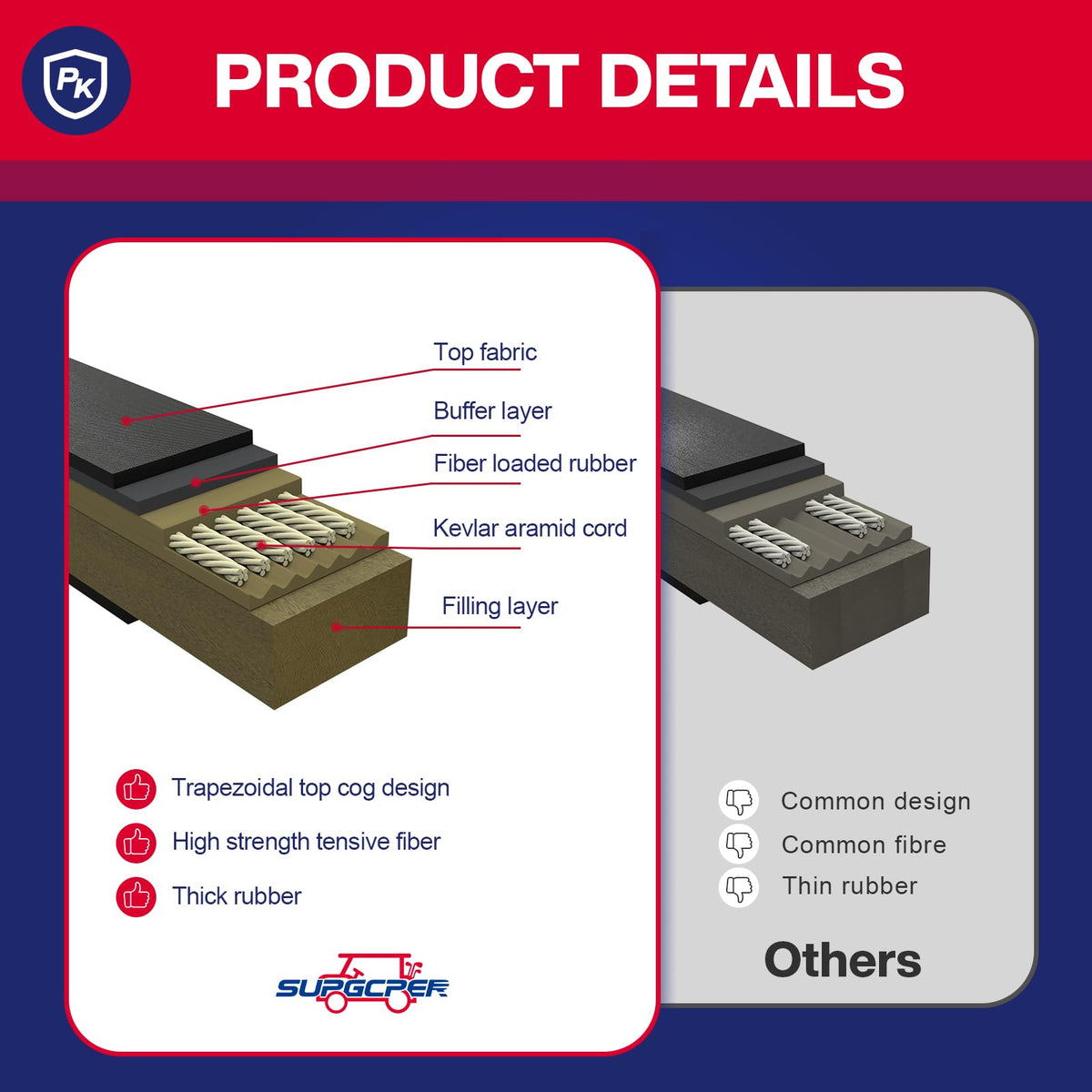 SUPGCPER aramid fiber belt material promises long lifespan
