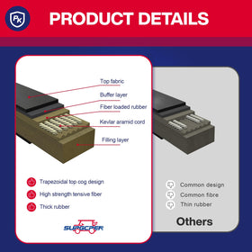 SUPGCPER aramid fiber belt material promises long lifespan