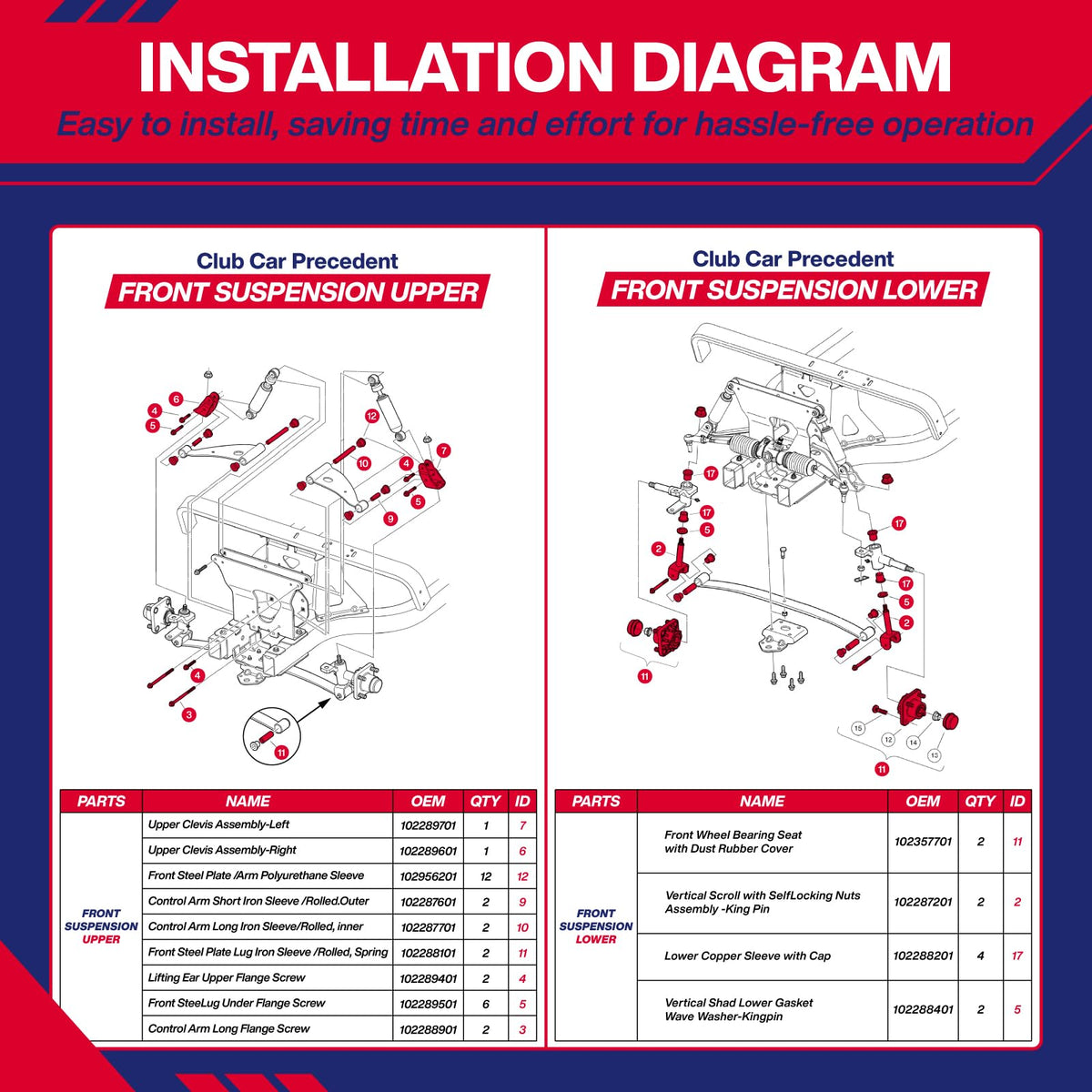 SUPGCPER packaging with part-rich contents for easy installation
