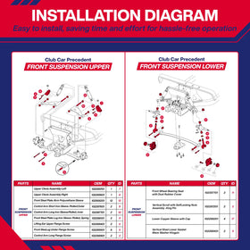 SUPGCPER packaging with part-rich contents for easy installation