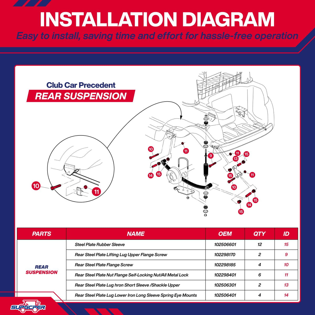 SUPGCPER rebuild kit provides a comprehensive front-end solution