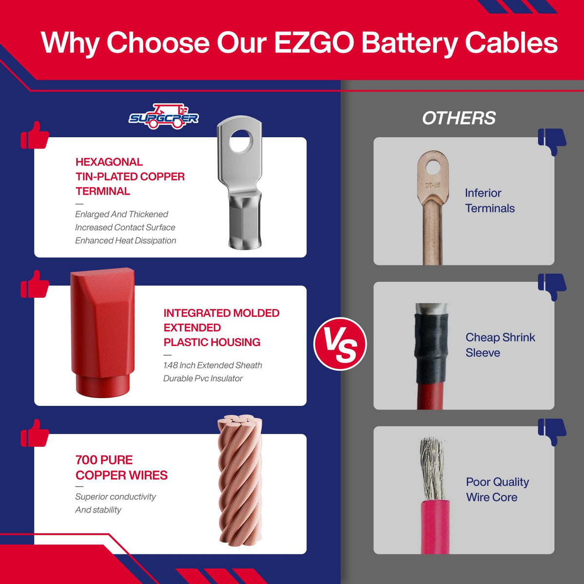 SUPGCPER PVC insulated jacket protects cables from wear and moisture