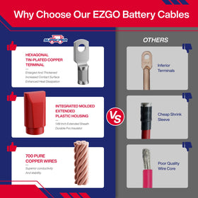 SUPGCPER PVC insulated jacket protects cables from wear and moisture