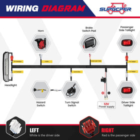 SUPGCPER EZGO TXT Deluxe horn adds audible alert for safe sharing of paths