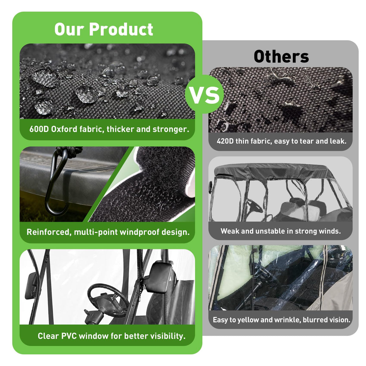 SUVQWJT 600D fabric provides durable waterproof protection for all-weather rides.