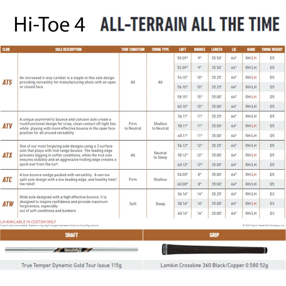 TaylorMade HI-Toe wedge Spin Tread raw-face channels moisture for better grip.