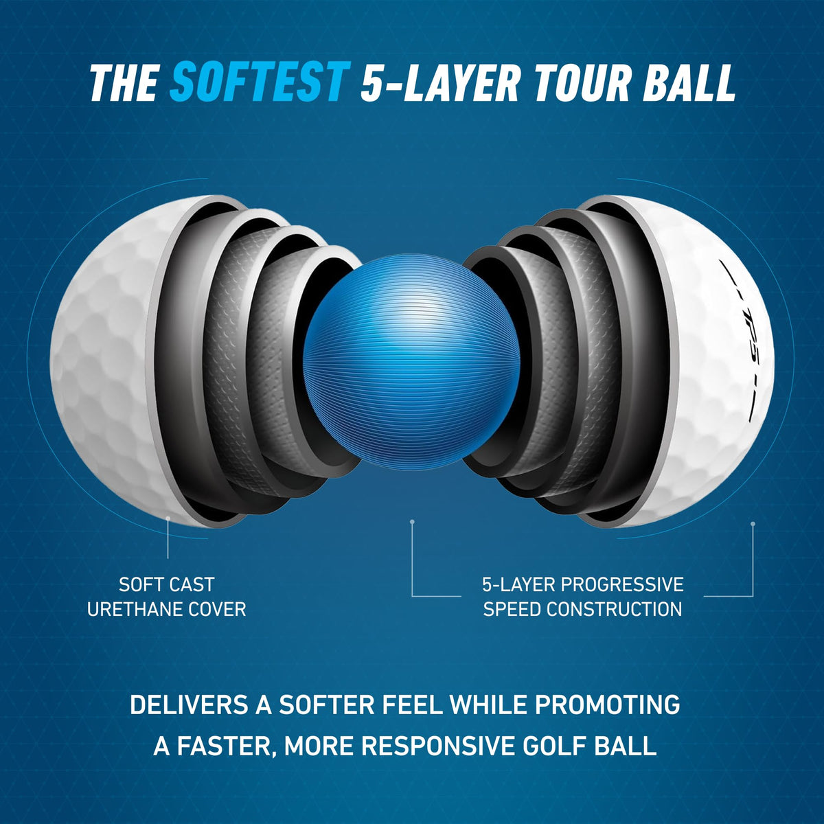 TaylorMade TP5 5-layer construction diagram shows speed gradient optimizing performance.