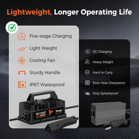 TEMGO built-in cooling fan maintains stable operation during charging.