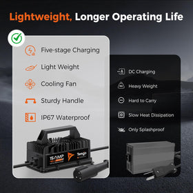TEMGO 16.5-foot cable extended for flexible charging spots.