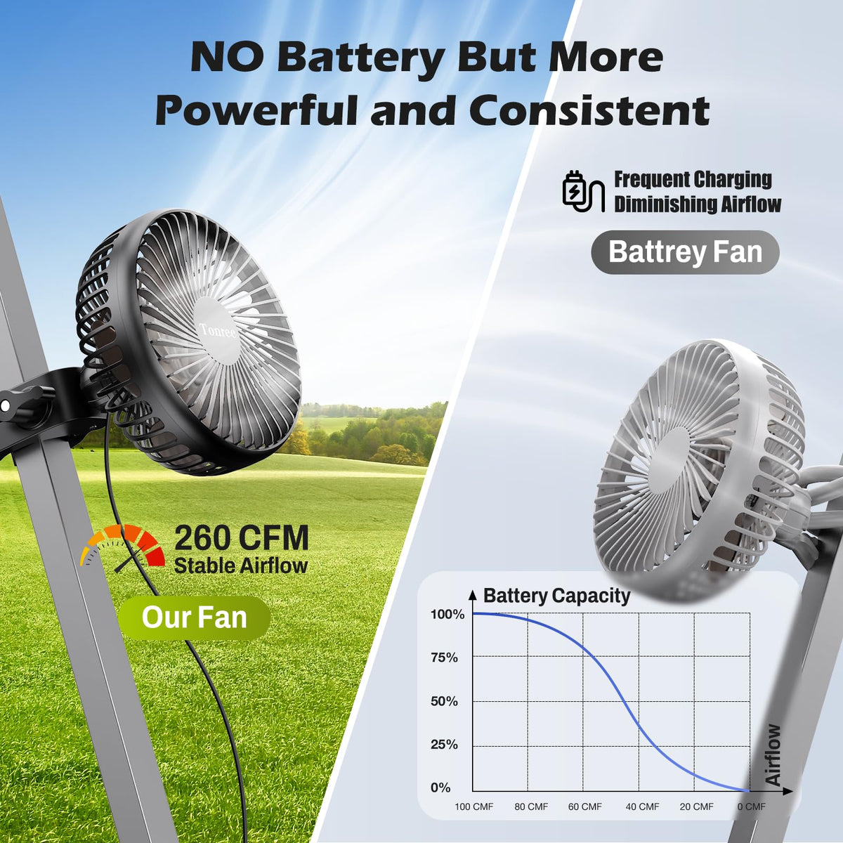 Tonree portable USB fan handy for tents, RVs, and travel.