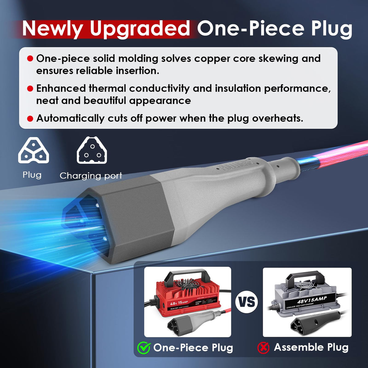 TRAMROOT 15A charger triangle plug close-up for reliable connection.