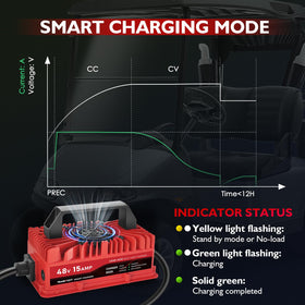 TRAMROOT 15A charger auto trickle mode maintains battery health.