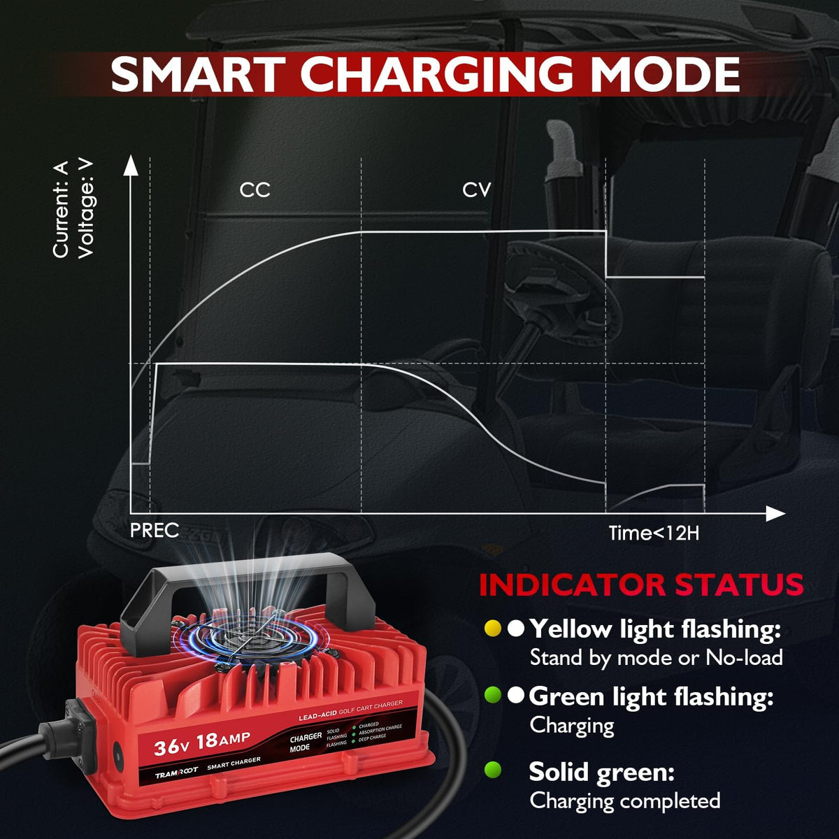 TRAMROOT 16ft charging cable enables flexible installation