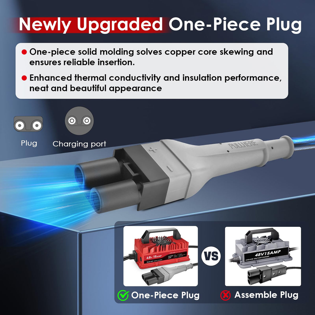 TRAMROOT 48V Yamaha G19-G22 plug compatibility for effortless setup.