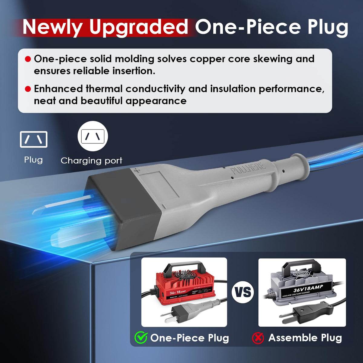 TRAMROOT one-piece plug with copper core ensures stable connections.