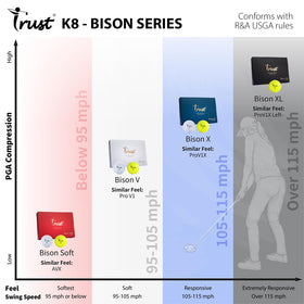 Trust Golf Ball K8 Bison Soft greenside control and shot-stopping on approach shots