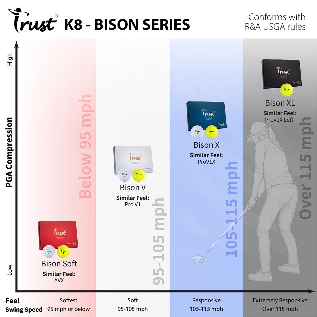 Trust K8 Bison V 3-piece construction emphasizes urethane feel and durability.