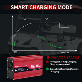 TSONDEKU 18A fast charge shortens top-up time for EZGO carts.