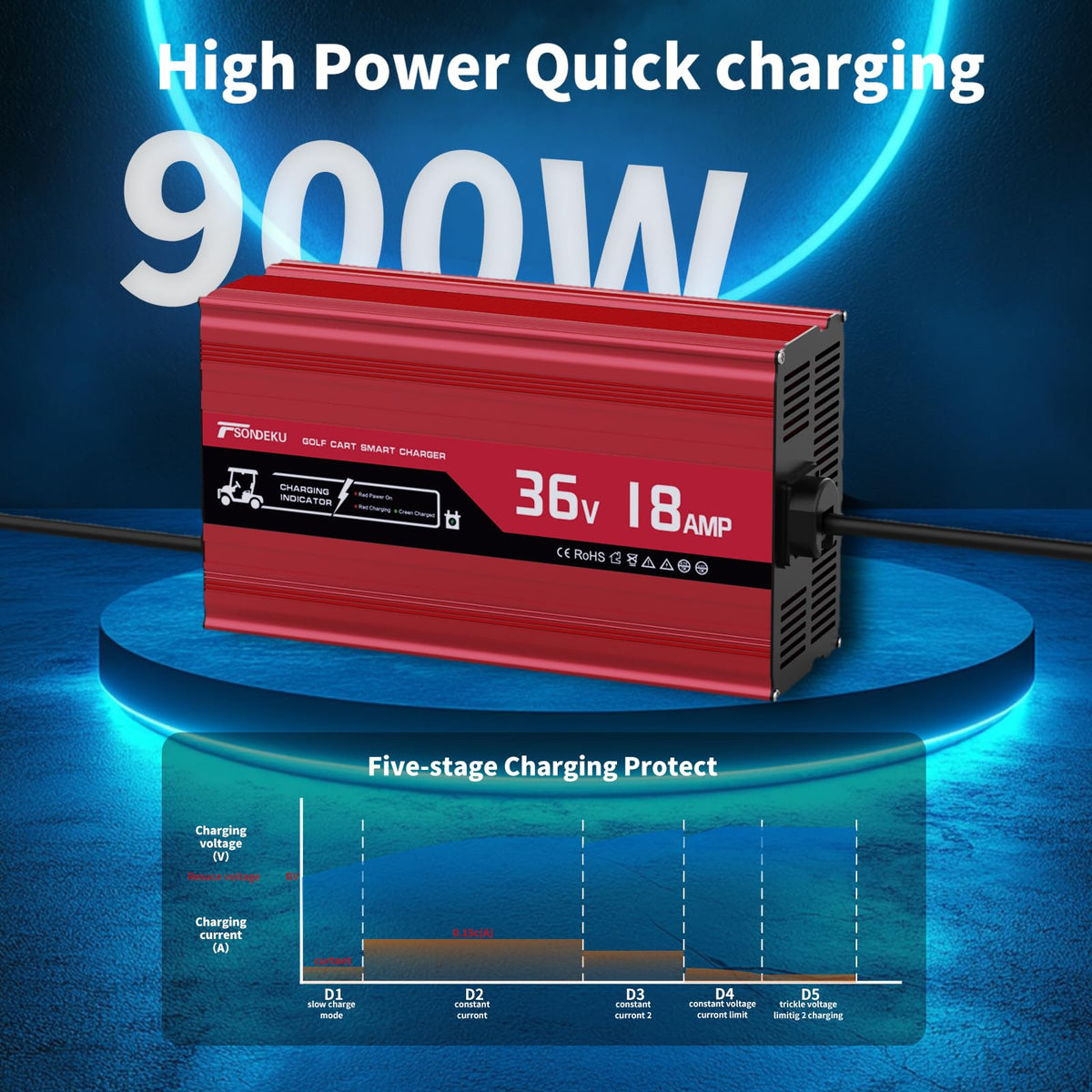 TSONDEKU charger close-up highlighting overcurrent and overheating protection.
