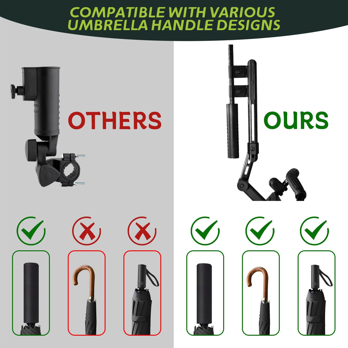 Urgown universal-fit umbrella holder fits straight or hooked handles for versatility