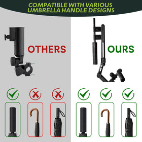 Urgown universal-fit umbrella holder fits straight or hooked handles for versatility