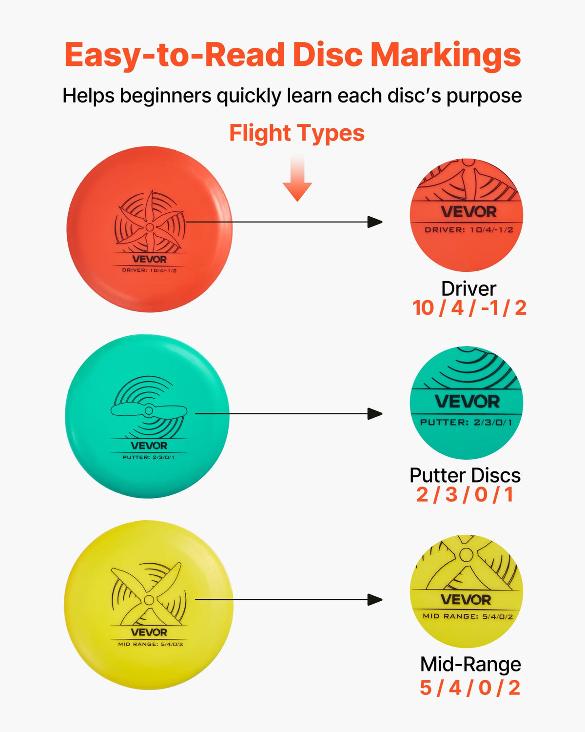 Driver disc designed for longer throws with stable flight