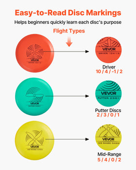 Driver disc designed for longer throws with stable flight