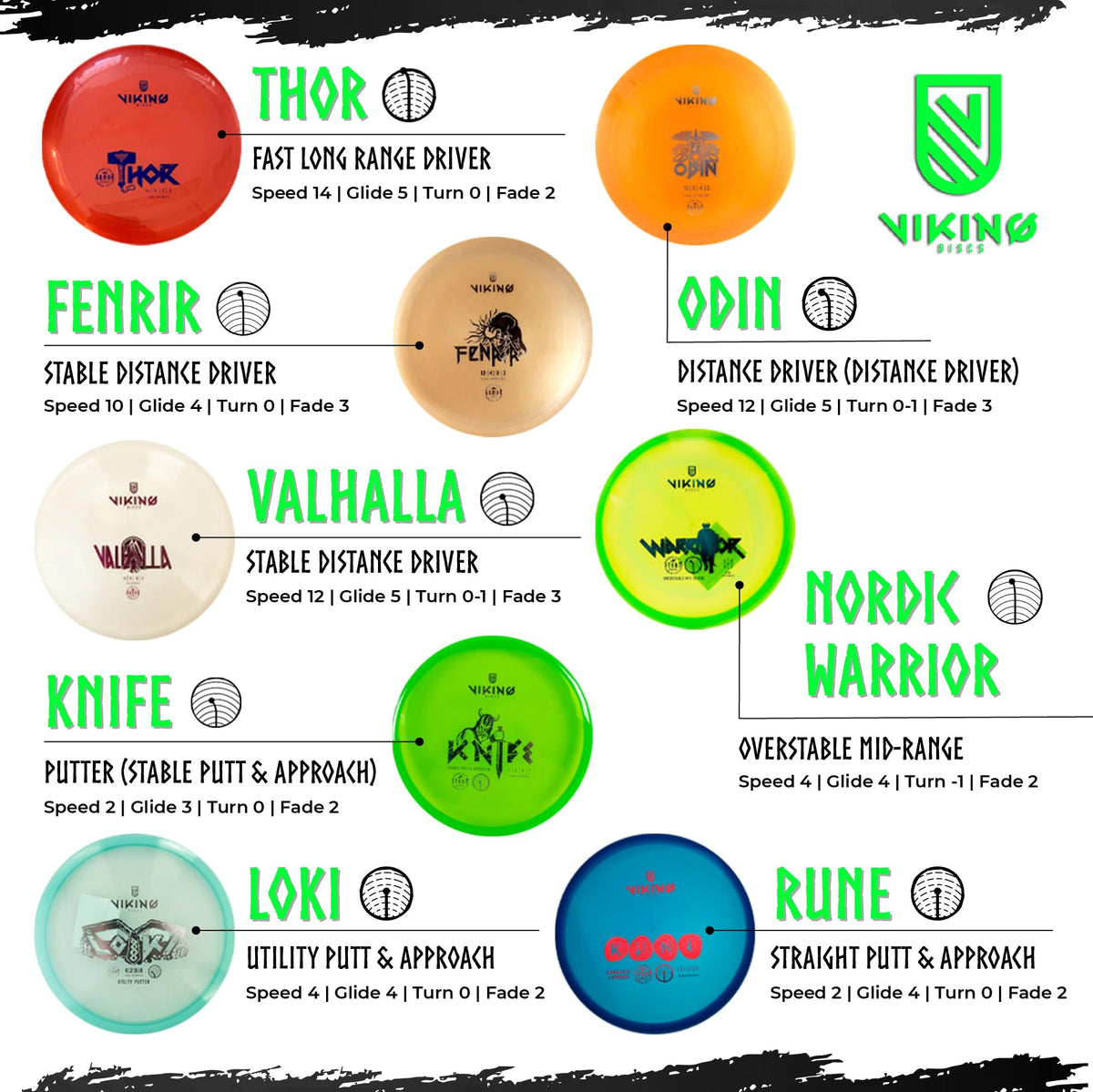 Viking Discs Competition Set color differentiation aids quick recognition on course.