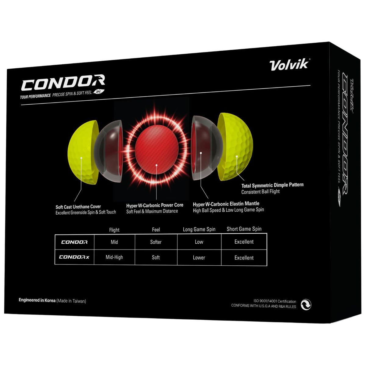 Volvik Condor 85 compression signals balanced distance and control.