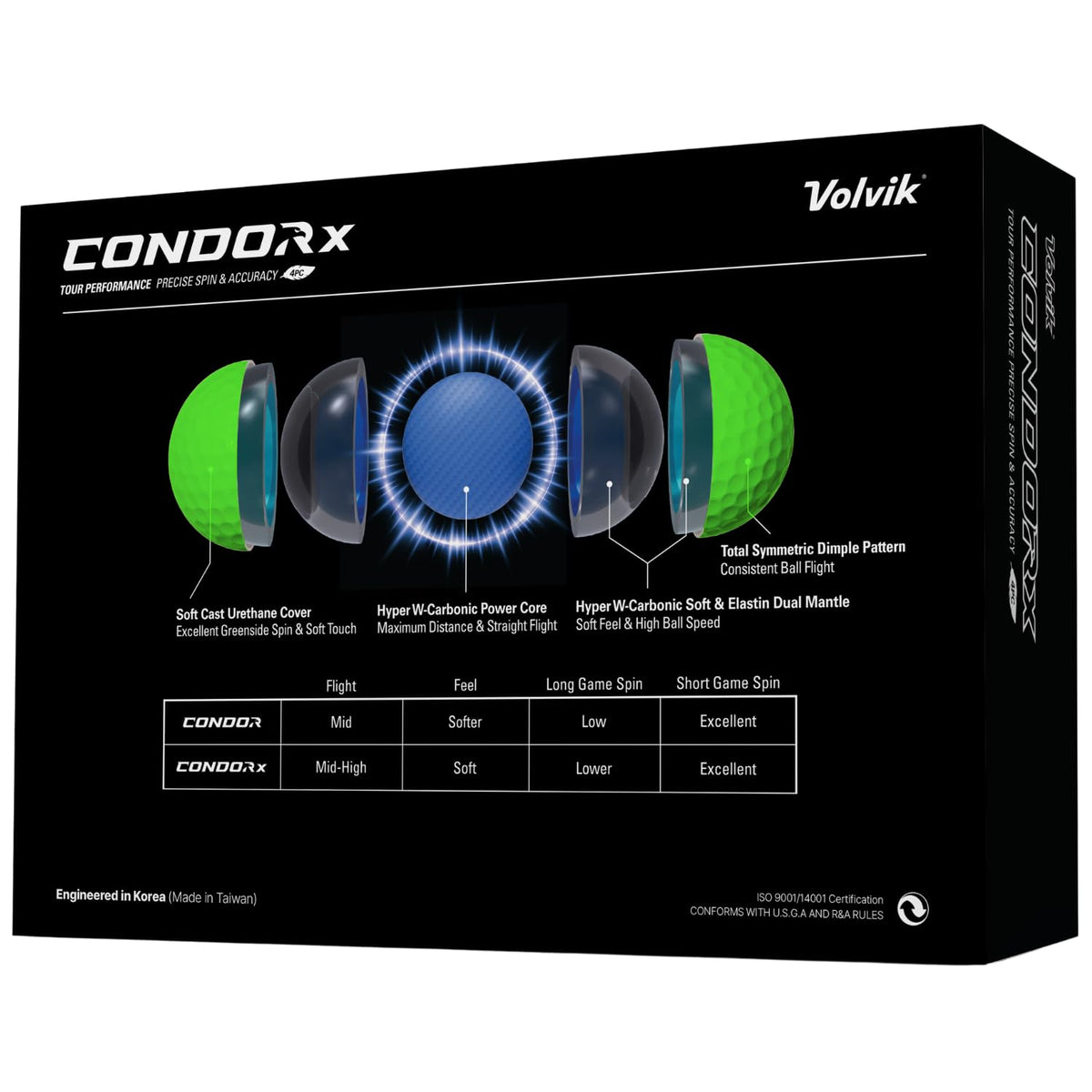 Volvik Condor X Green golf ball on grass during play