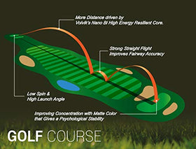 Volvik VAS alignment system visual key aids aiming off tee and on greens.