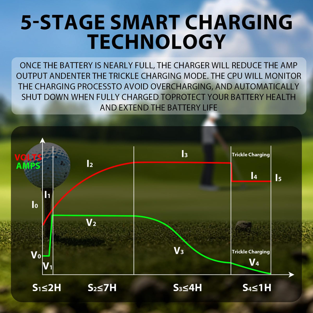 Voolex EZGO RXV TXT compatibility highlight for outdoor golf cart charging