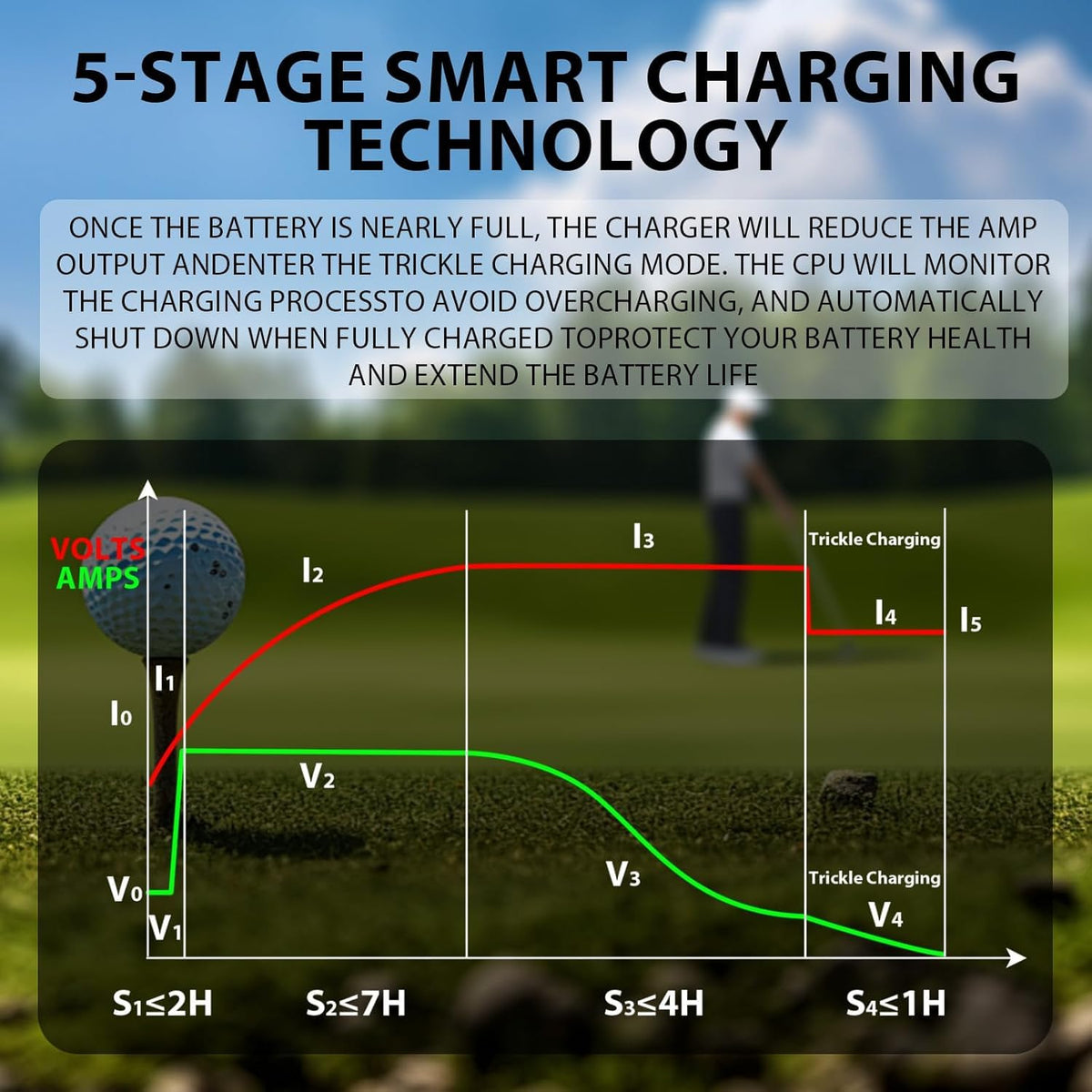 Voolex safety protections and reverse polarity guard promote safe charging.