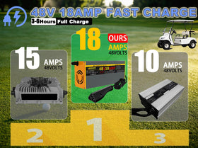 VOSSAZZ die-cast aluminum shell protects the charger during transport.